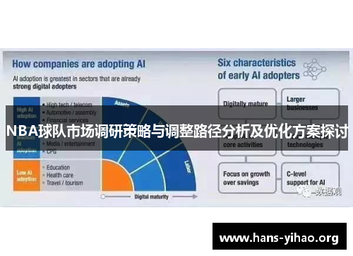 NBA球队市场调研策略与调整路径分析及优化方案探讨