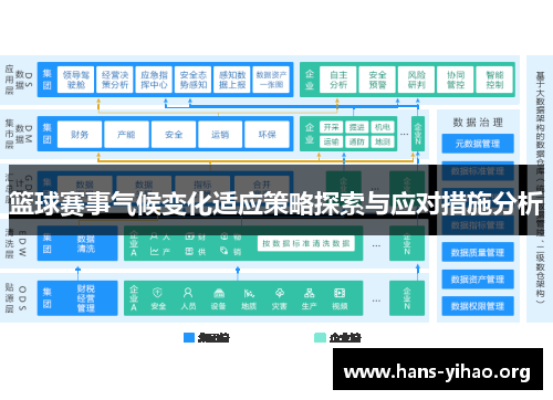 篮球赛事气候变化适应策略探索与应对措施分析
