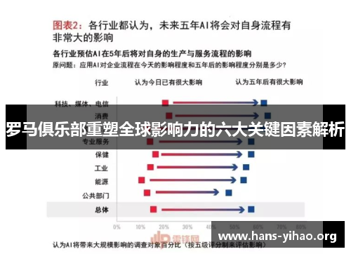 罗马俱乐部重塑全球影响力的六大关键因素解析