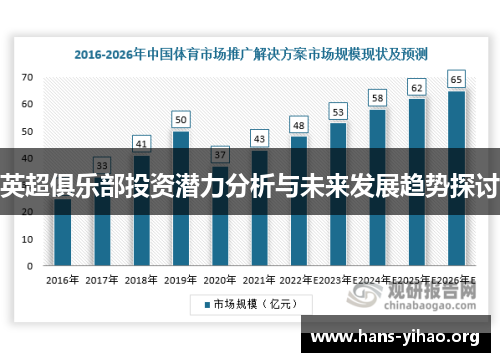 英超俱乐部投资潜力分析与未来发展趋势探讨