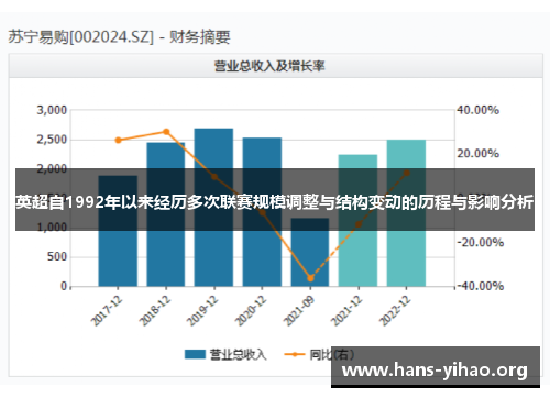 英超自1992年以来经历多次联赛规模调整与结构变动的历程与影响分析