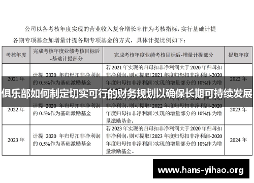 俱乐部如何制定切实可行的财务规划以确保长期可持续发展