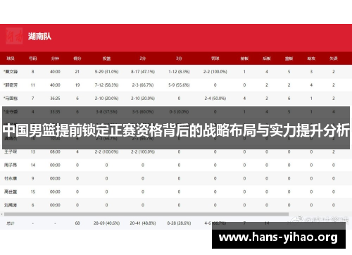 中国男篮提前锁定正赛资格背后的战略布局与实力提升分析