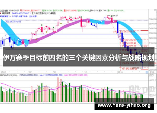 伊万赛季目标前四名的三个关键因素分析与战略规划