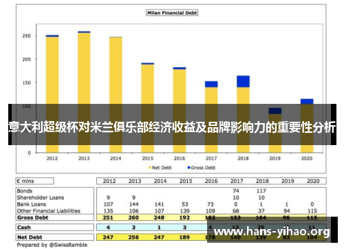 意大利超级杯对米兰俱乐部经济收益及品牌影响力的重要性分析