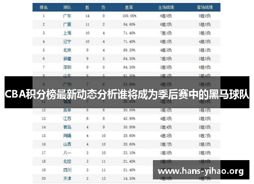 CBA积分榜最新动态分析谁将成为季后赛中的黑马球队