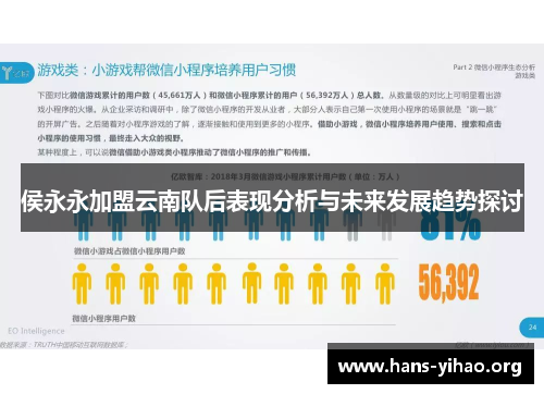 侯永永加盟云南队后表现分析与未来发展趋势探讨