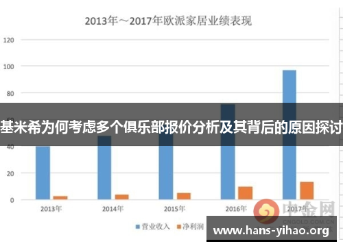 基米希为何考虑多个俱乐部报价分析及其背后的原因探讨