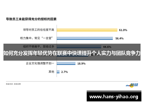 如何充分发挥年轻优势在联赛中快速提升个人实力与团队竞争力