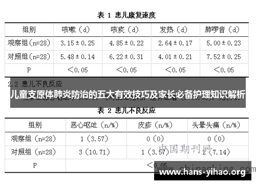 儿童支原体肺炎防治的五大有效技巧及家长必备护理知识解析