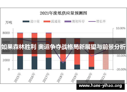 如果森林胜利 奥运争夺战格局新展望与前景分析