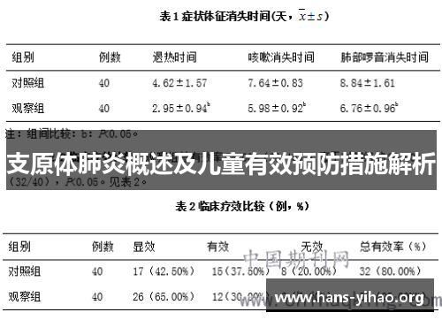 支原体肺炎概述及儿童有效预防措施解析