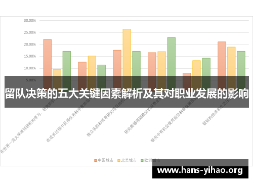 留队决策的五大关键因素解析及其对职业发展的影响