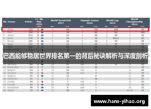 巴西能够稳居世界排名第一的背后秘诀解析与深度剖析