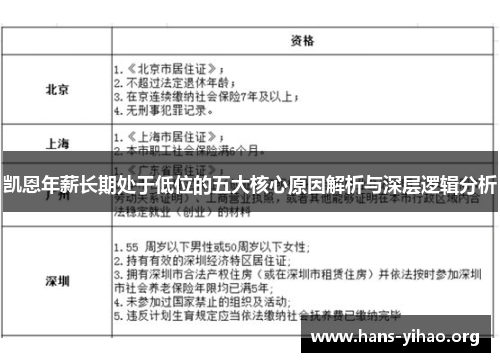 凯恩年薪长期处于低位的五大核心原因解析与深层逻辑分析