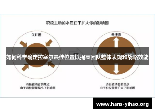 如何科学确定拉塞尔最佳位置以提高团队整体表现和战略效能
