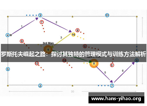 罗斯托夫崛起之路：探讨其独特的管理模式与训练方法解析