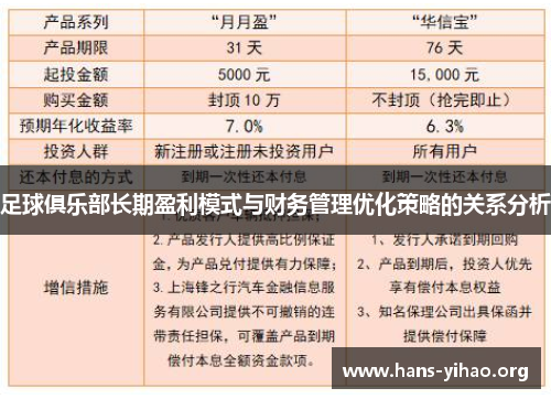 足球俱乐部长期盈利模式与财务管理优化策略的关系分析