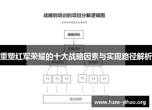 重塑红军荣耀的十大战略因素与实现路径解析 重塑红军荣耀的十大战略因素与实现路径解析