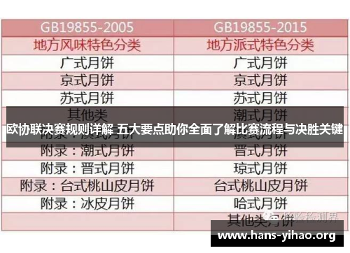 欧协联决赛规则详解 五大要点助你全面了解比赛流程与决胜关键
