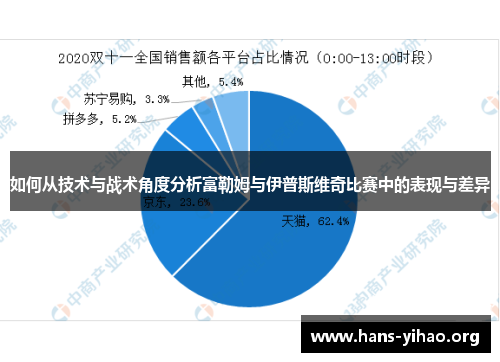 如何从技术与战术角度分析富勒姆与伊普斯维奇比赛中的表现与差异