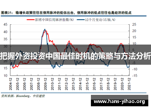 把握外资投资中国最佳时机的策略与方法分析 把握外资投资中国最佳时机的策略与方法分析