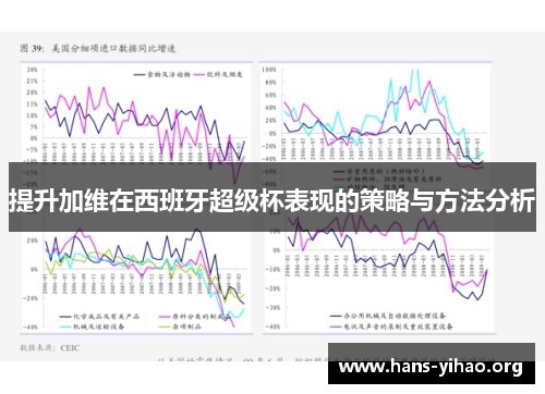 提升加维在西班牙超级杯表现的策略与方法分析