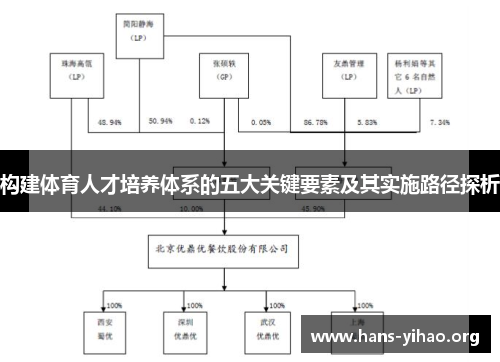 构建体育人才培养体系的五大关键要素及其实施路径探析