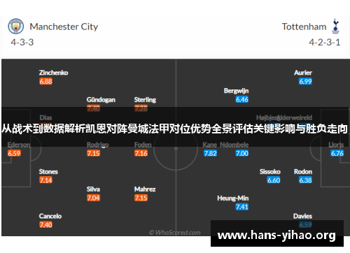从战术到数据解析凯恩对阵曼城法甲对位优势全景评估关键影响与胜负走向